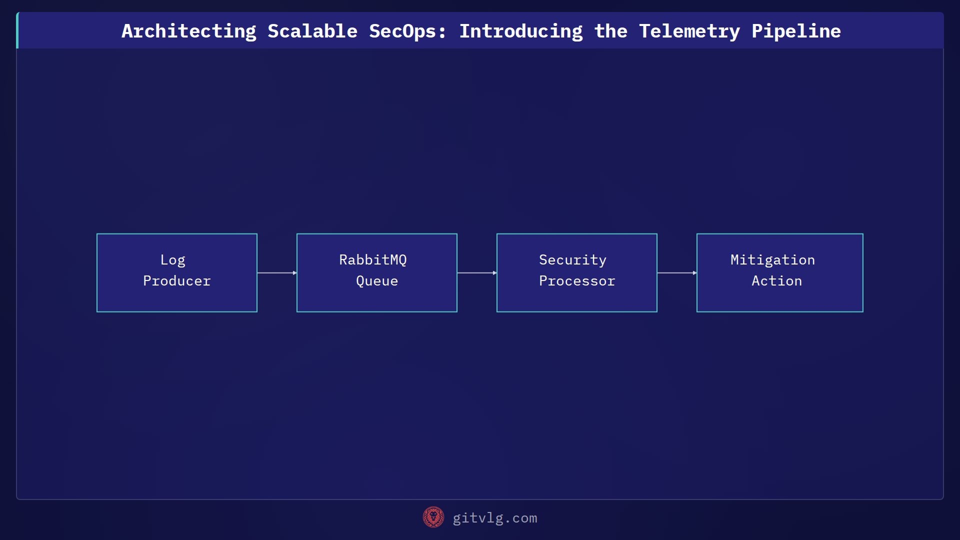 Architecting Scalable SecOps: Introducing the Telemetry Pipeline