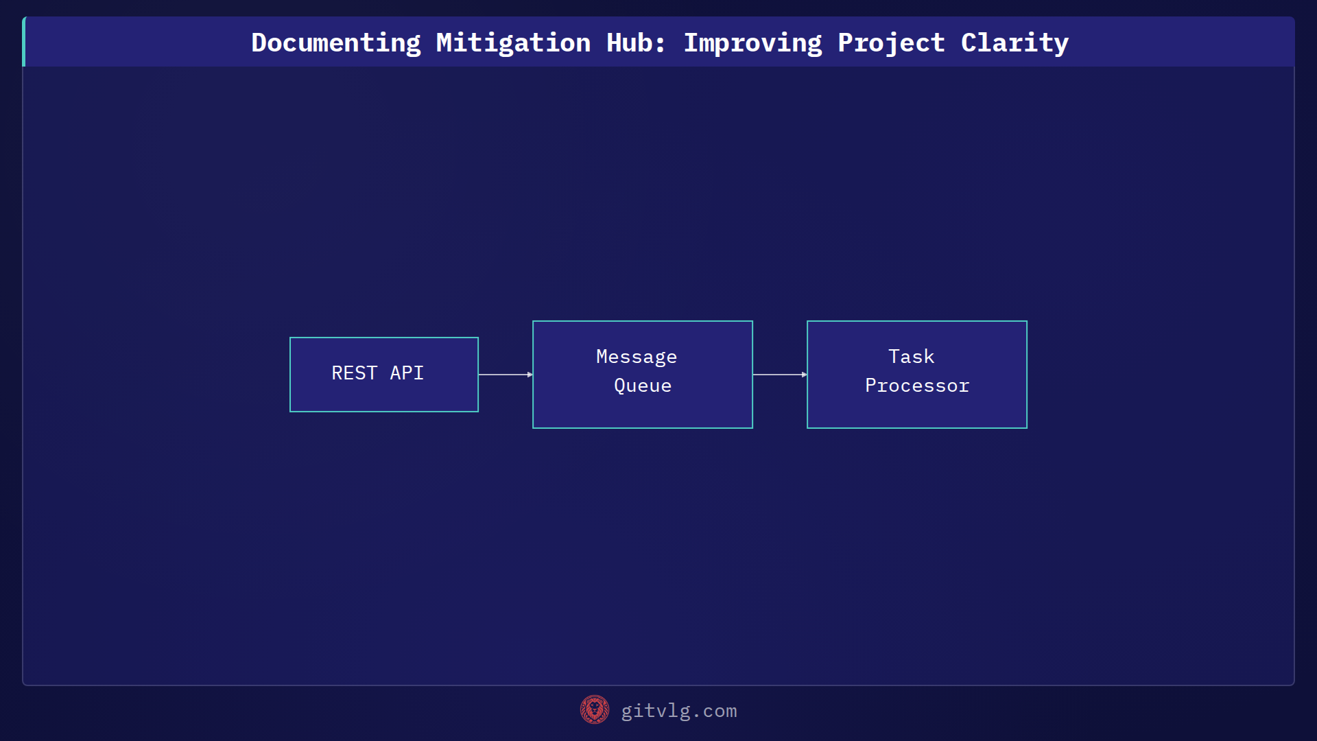 Documenting Mitigation Hub: Improving Project Clarity