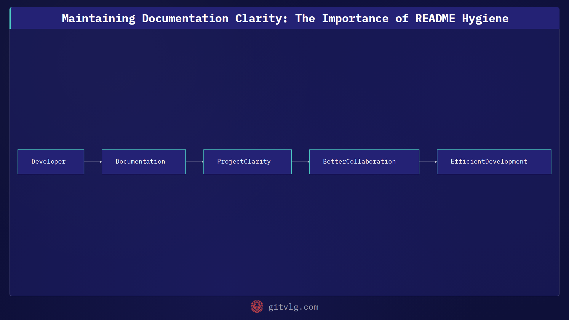 Maintaining Documentation Clarity: The Importance of README Hygiene