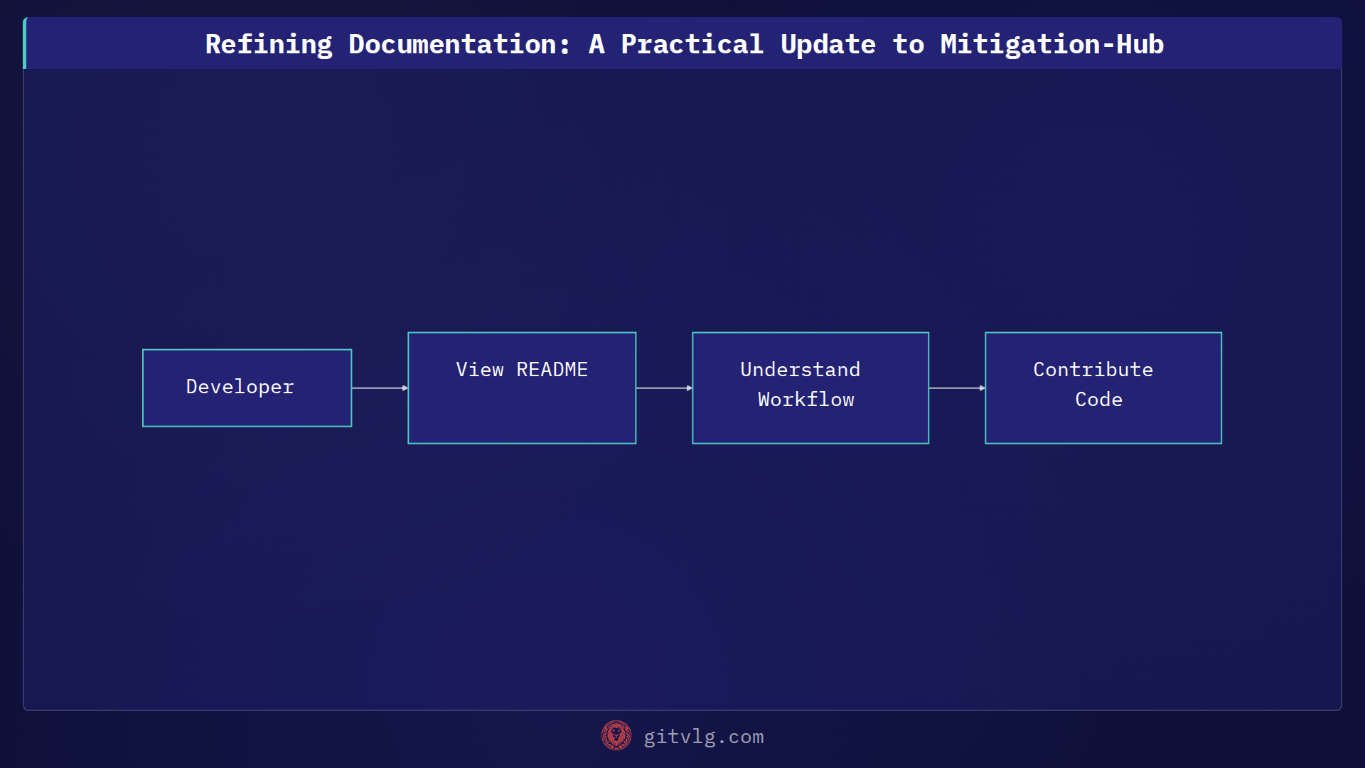 Refining Documentation: A Practical Update to Mitigation-Hub
