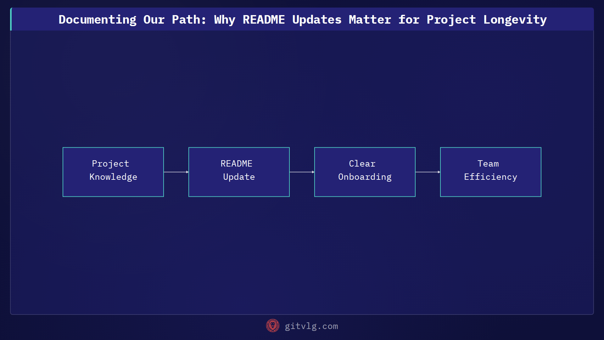 Documenting Our Path: Why README Updates Matter for Project Longevity