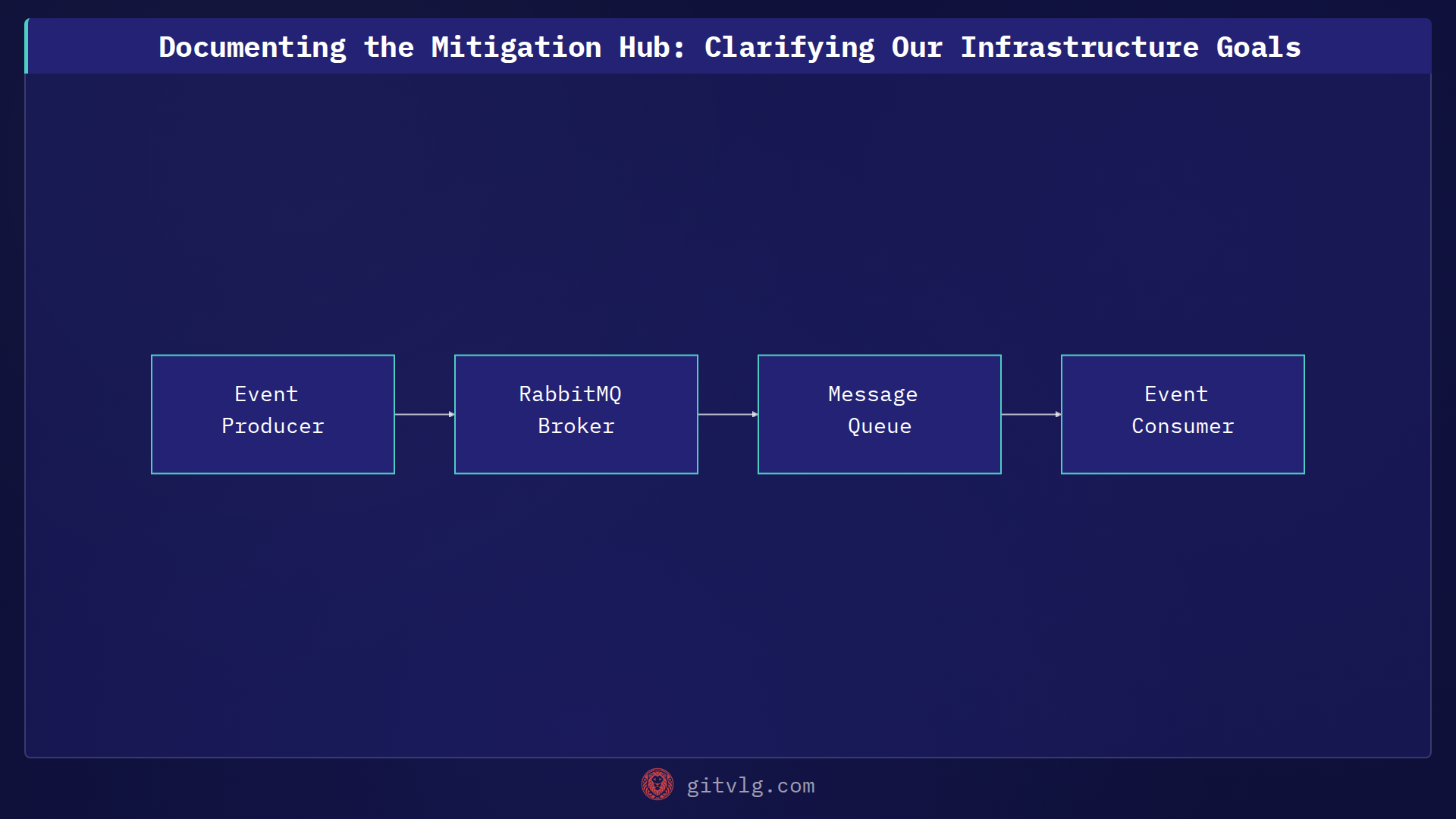 Documenting the Mitigation Hub: Clarifying Our Infrastructure Goals