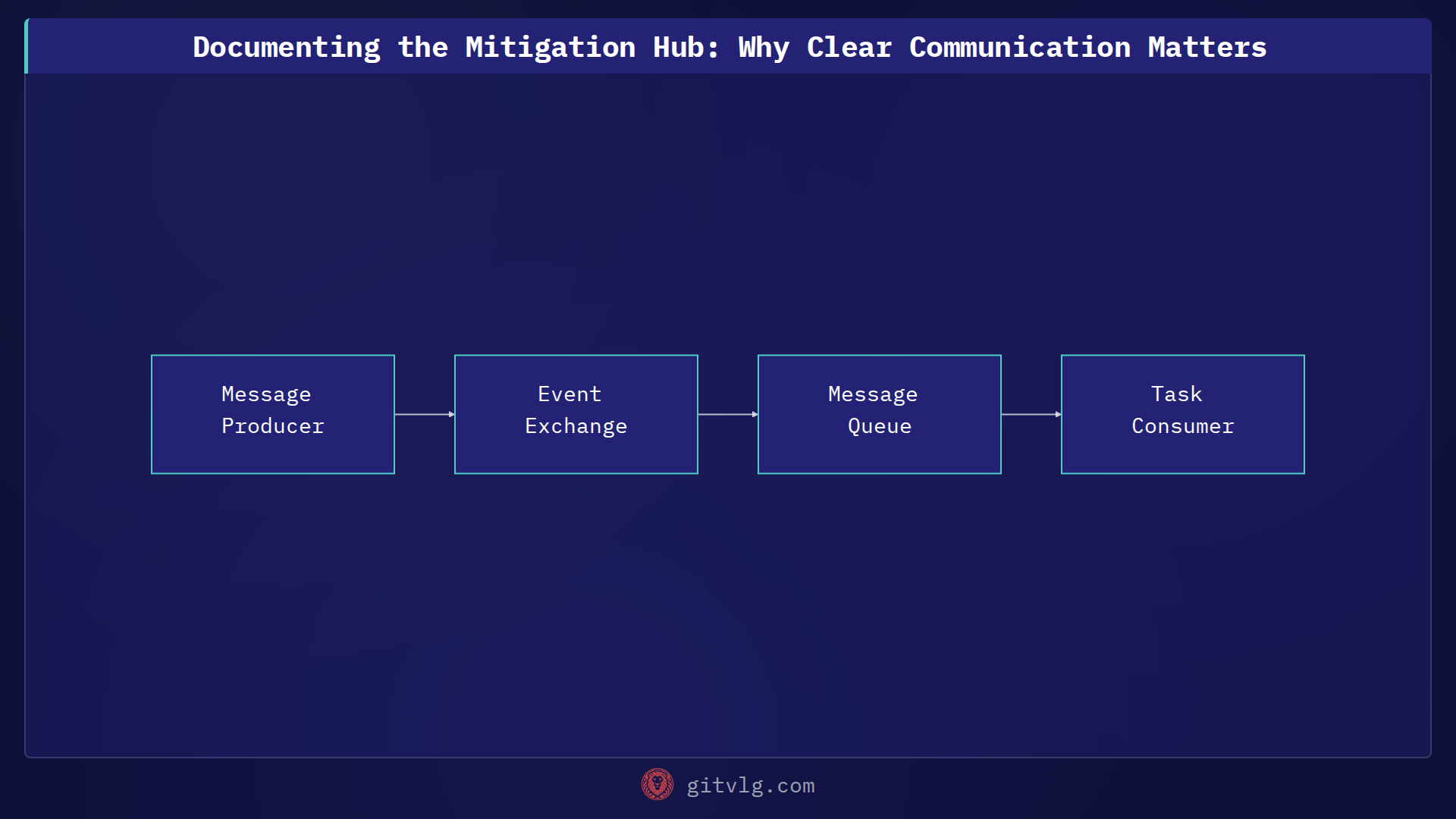 Documenting the Mitigation Hub: Why Clear Communication Matters